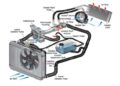 What you need to know about your Automotive Cooling System - TOYTECHS ...