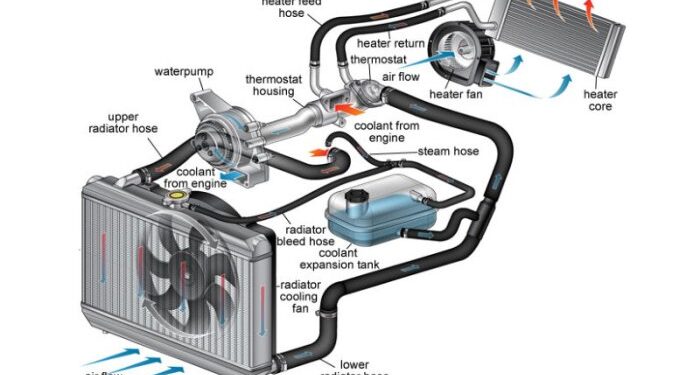 What you need to know about your Automotive Cooling System - TOYTECHS ...